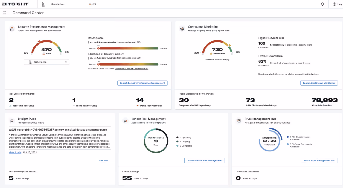 BitSight GRC Software Solution