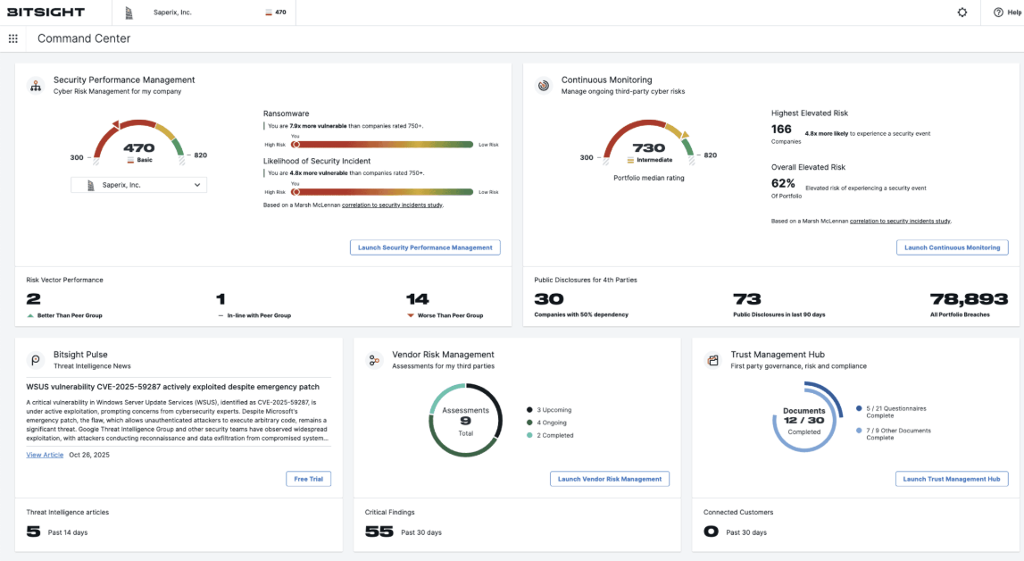 BitSight GRC Software Solution