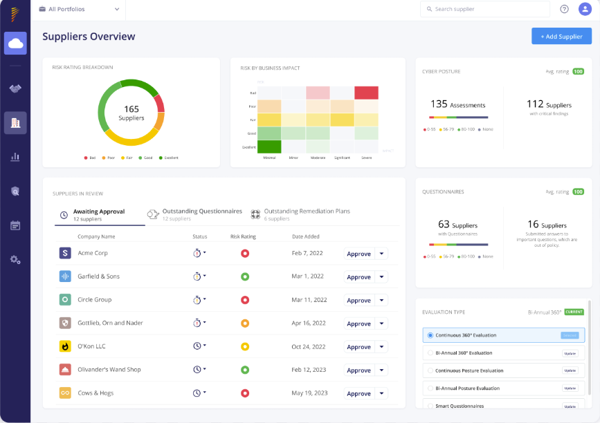 Panorays TPRM Software Solution