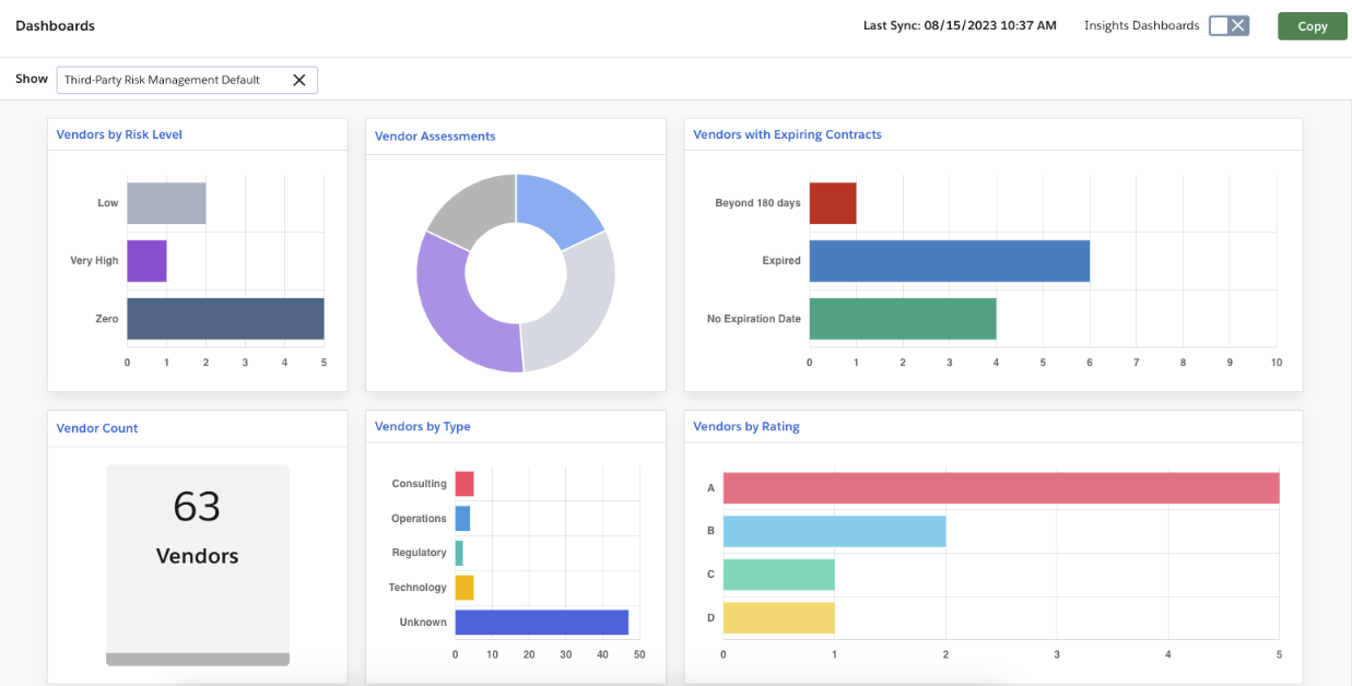 OneTrust TPRM Software Solution