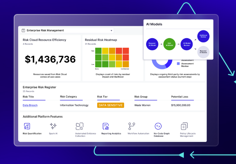 LogicGate TPRM Software Solution