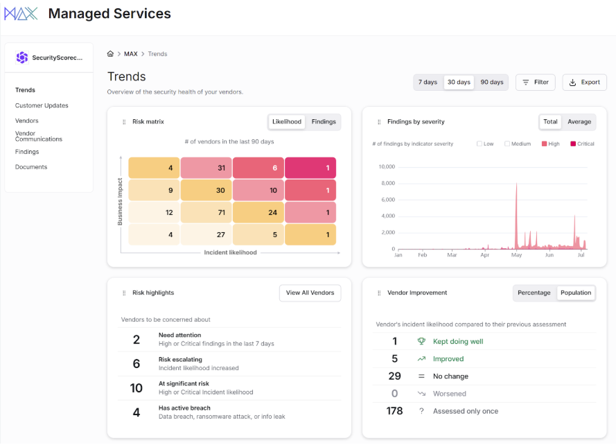 SecurityScorecard TPRM Software Solution