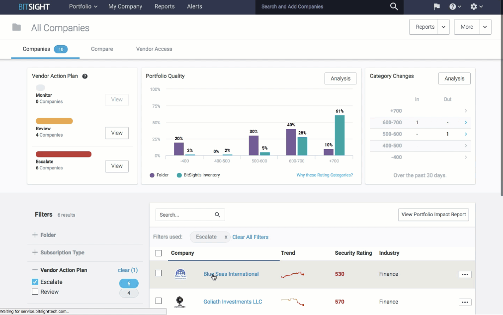 BitSight TPRM Software Solution