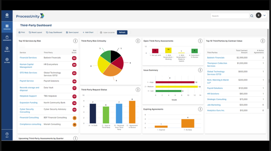 ProcessUnity Vendor Compliance Management Software