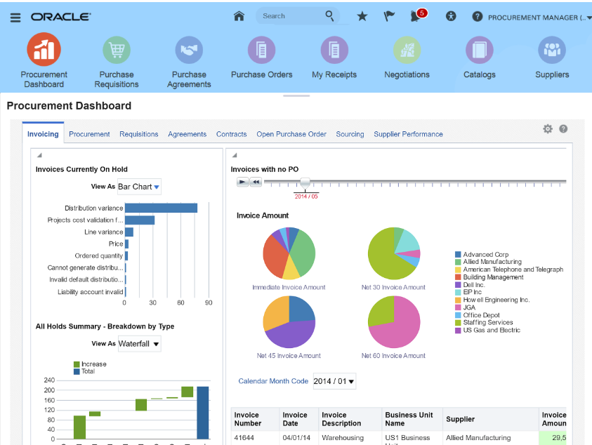 Oracle Vendor Compliance Management Software