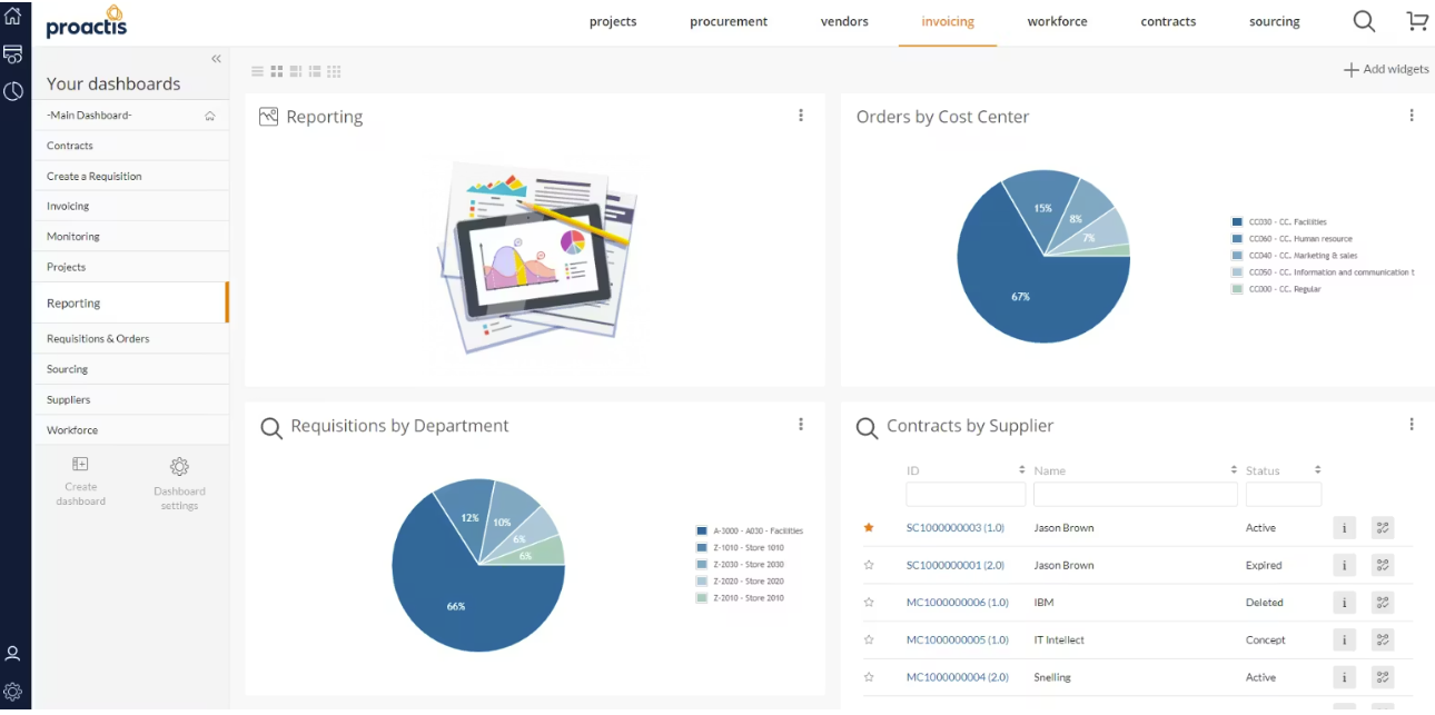 Proactis Vendor Compliance Management Software