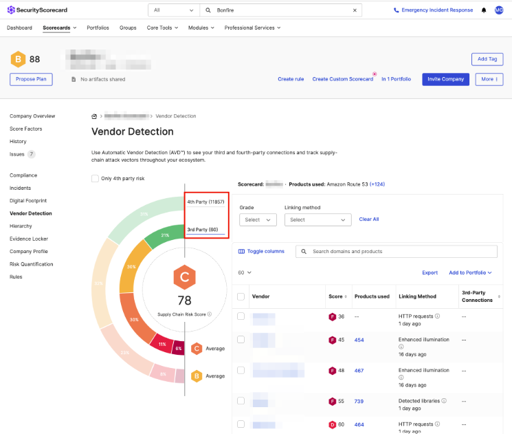 SecurityScorecard Vendor Compliance Management Software