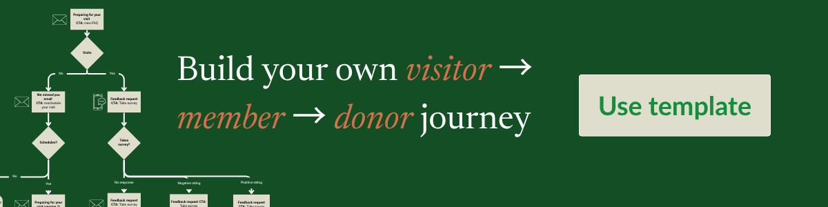 Use this free template to build your own journeys that convert visitors to members to donors.
