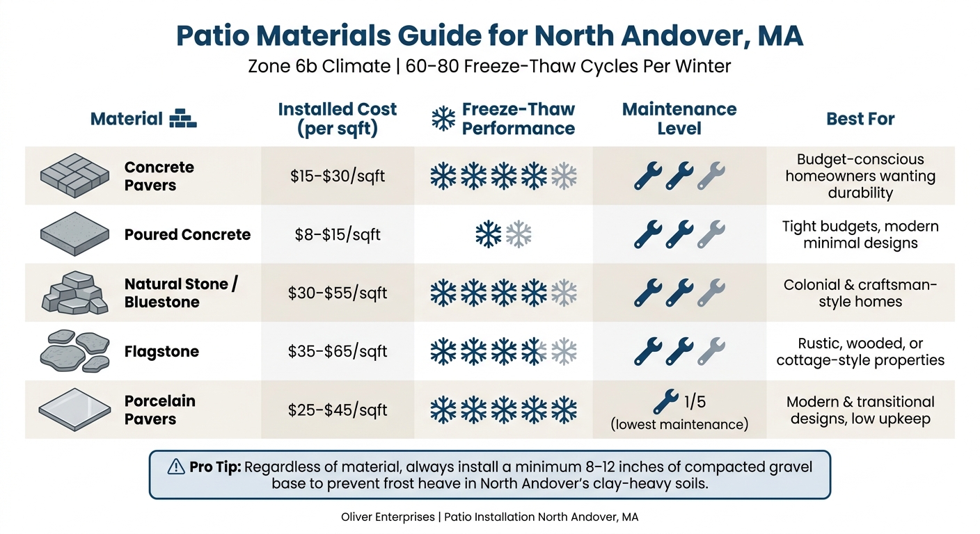 Patio Materials Comparison Guide for North Andover Homeowners