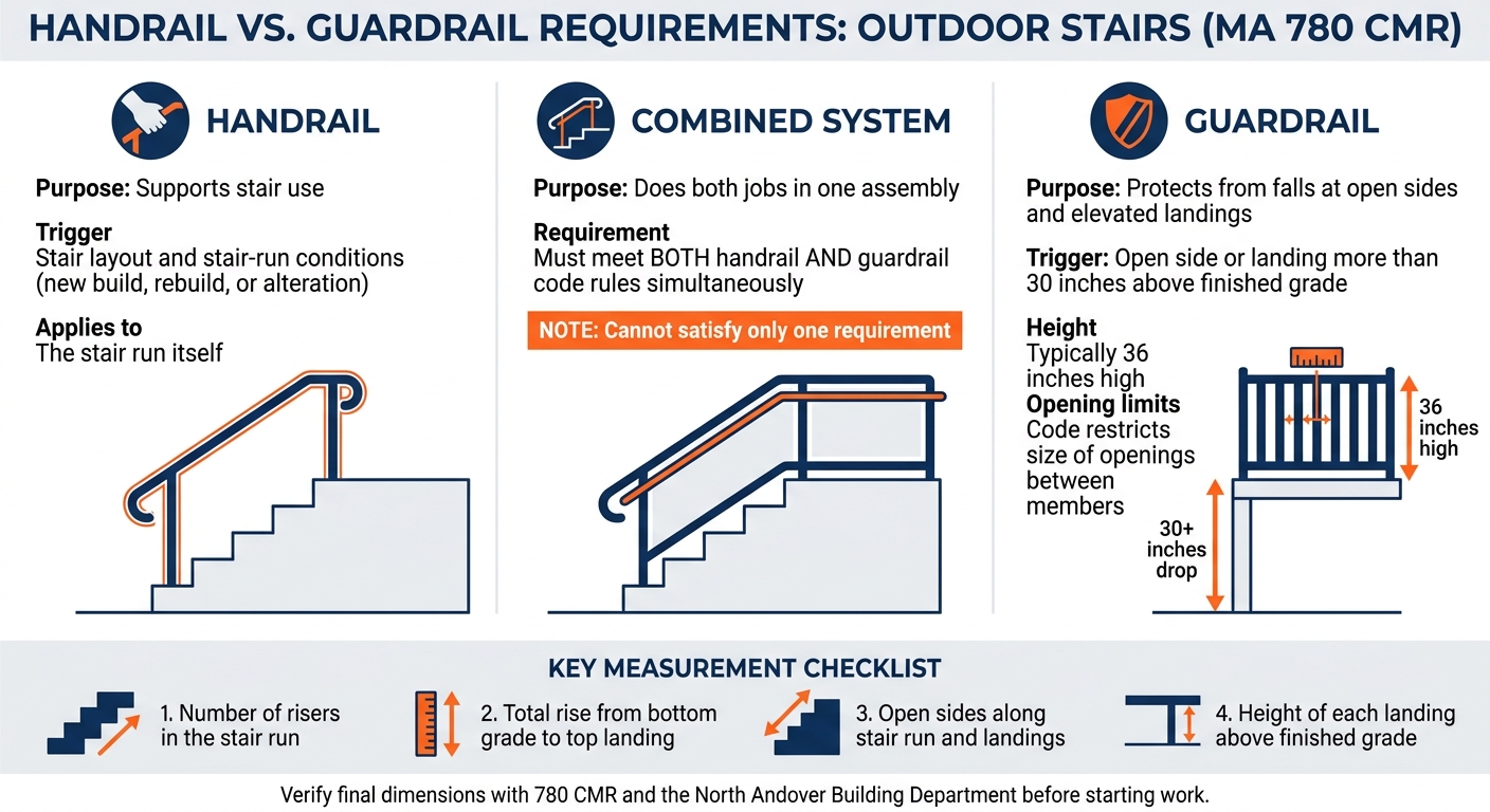Massachusetts Outdoor Stair Rails: Handrail vs. Guardrail Requirements