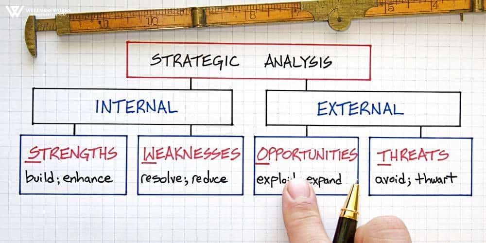 Swot analysis diagram
