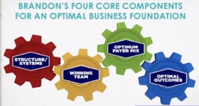 4 core components