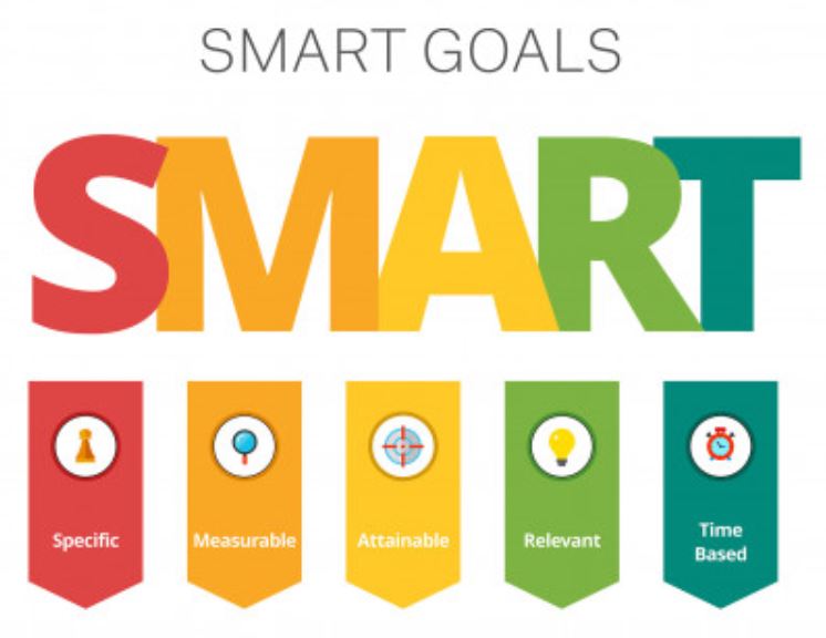 smart goals