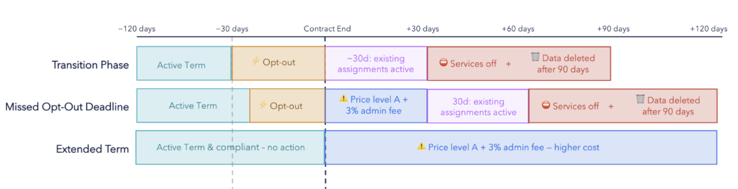 Ein Bild, das Text, Schrift, Reihe, Zahl enthält.KI-generierte Inhalte können fehlerhaft sein.