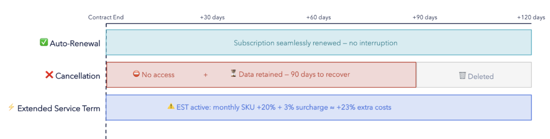 Ein Bild, das Text, Screenshot, Software, Schrift enthält.KI-generierte Inhalte können fehlerhaft sein.