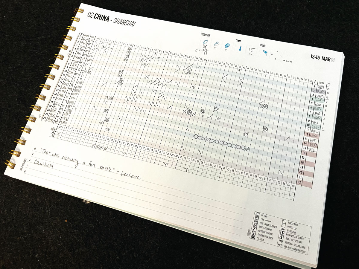 Chinese Grand Prix Scorepage 2026
