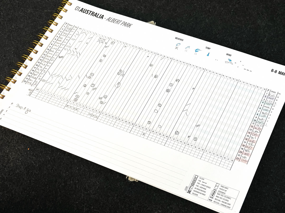 Australian Grand Prix Scorepage 2026