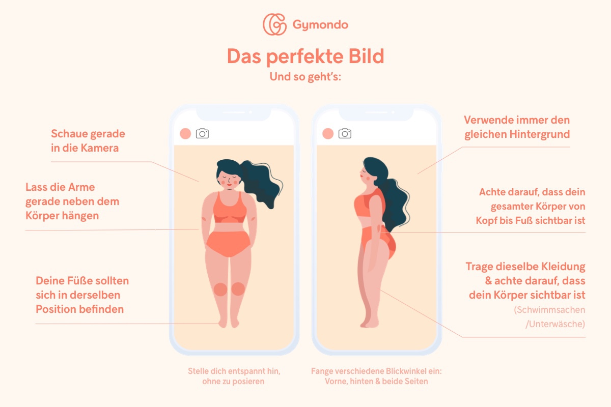 Anleitung für das perfekte Fortschrittsbild: So geht's