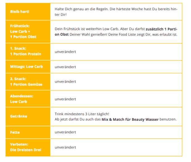 Tabelle zeigt alle Regeln des Advanced Level von Fit ins Neue Jahr