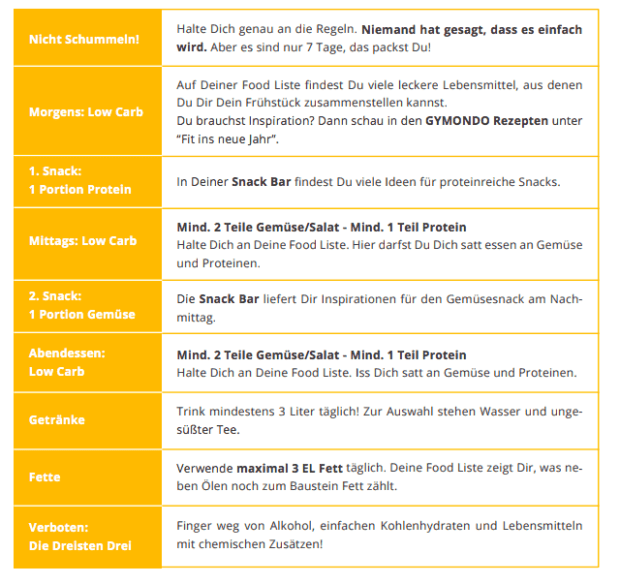 Tabelle zeigt alle Regeln der 2. Woche von Fit in Neue Jahr