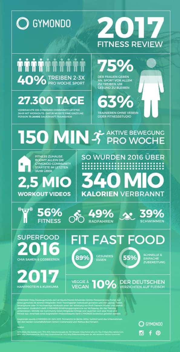 infografik-gymondo-2016