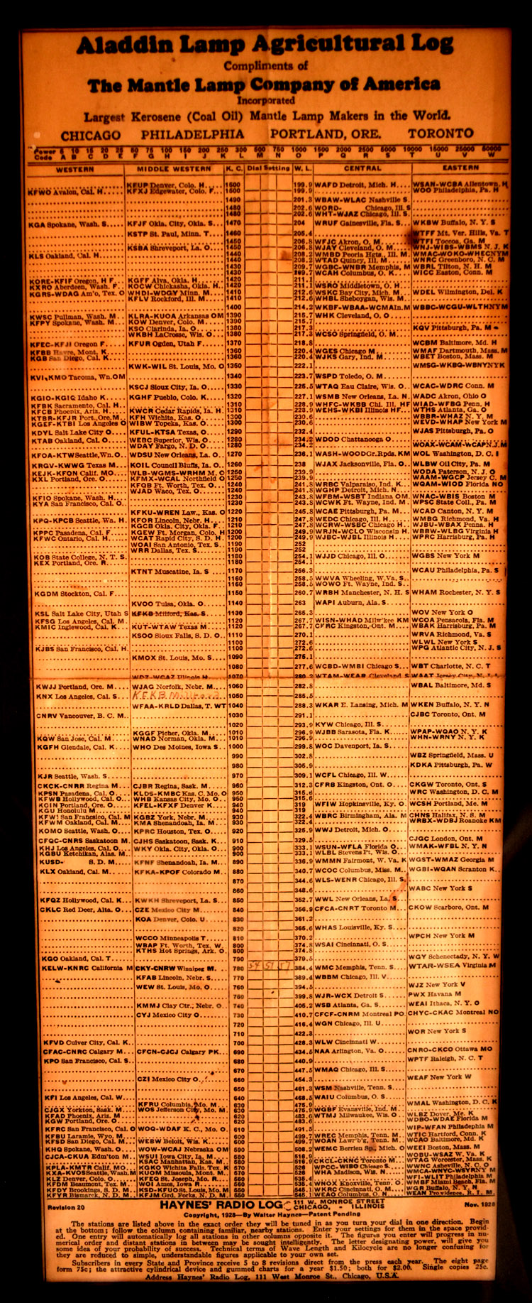 Vintage Haynes radio log listing US radio stations by region and frequency, dated November 1928.