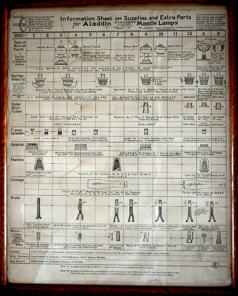 Information sheet detailing Aladdin kerosene mantle lamp parts with diagrams and availability notes.
