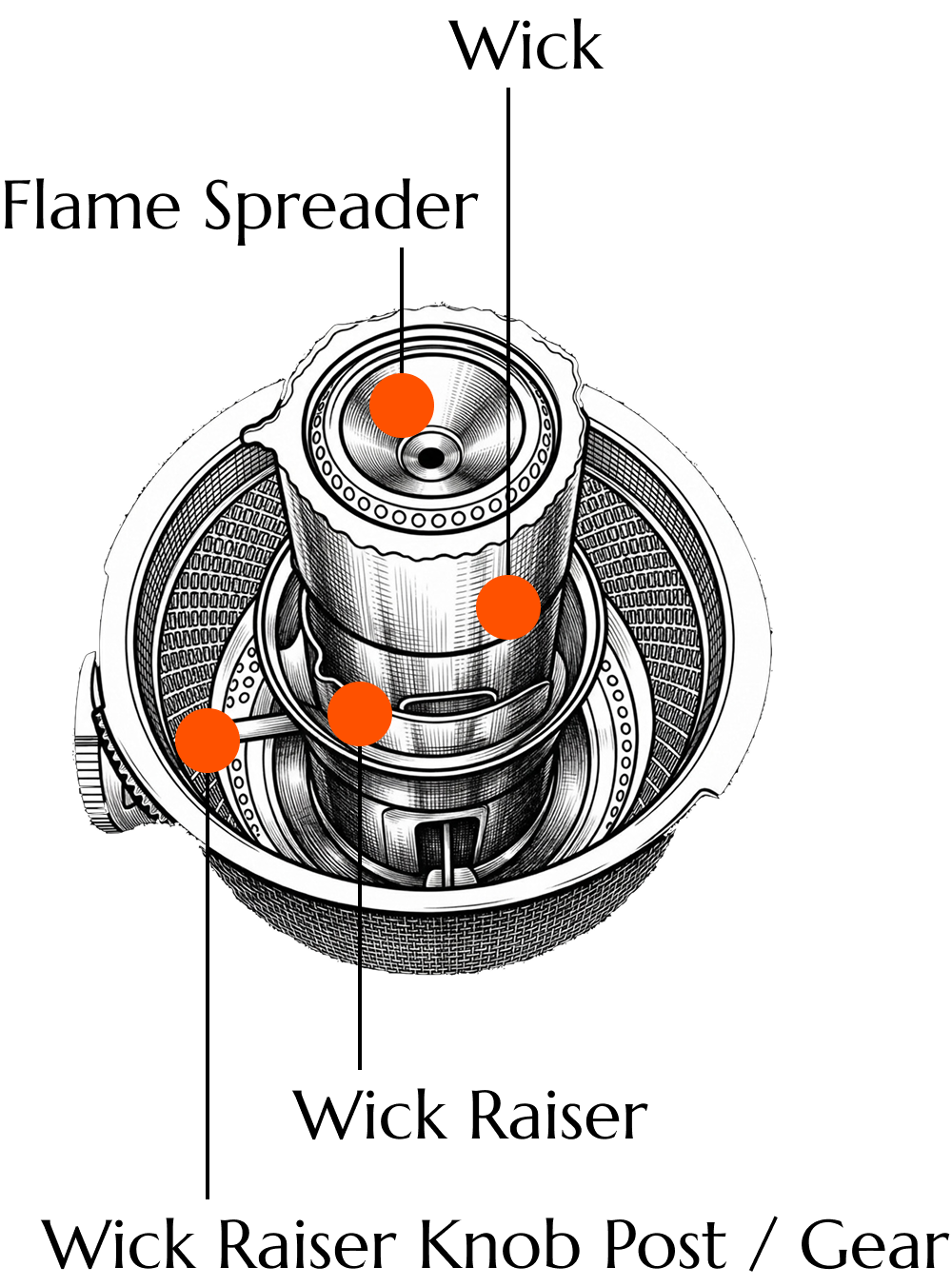 Aladdin lamps wick diagram image
