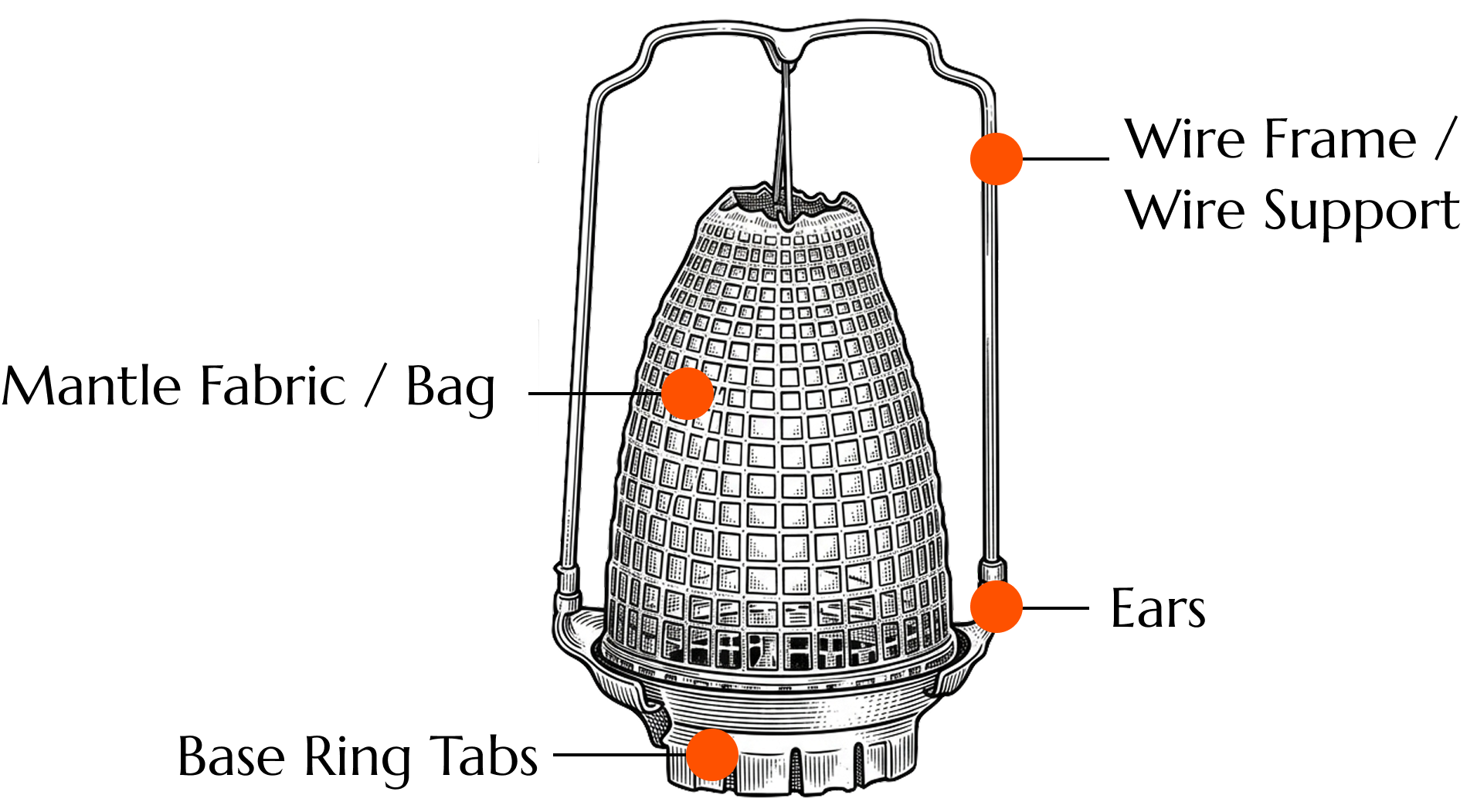 Aladdin lamps mantle image