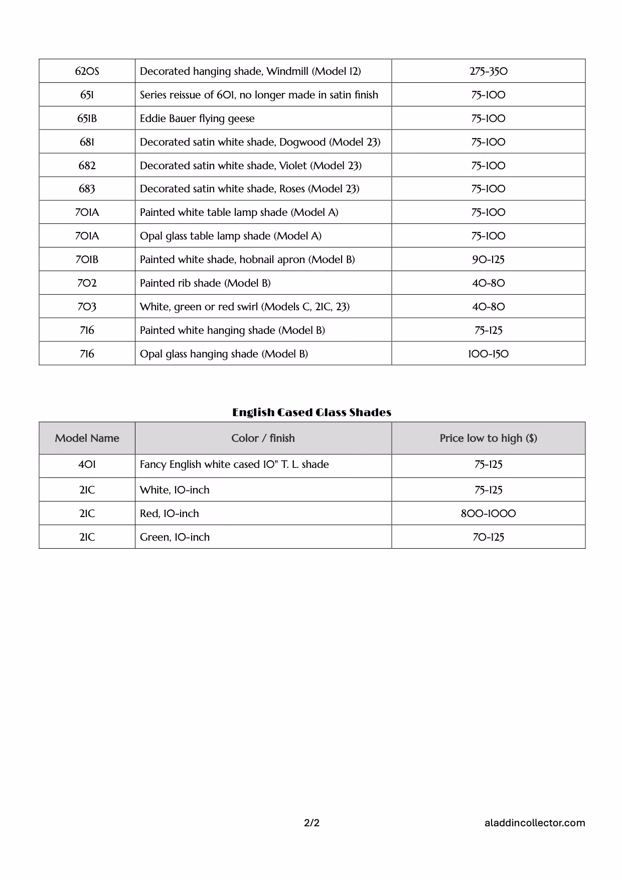 Two tables listing lamp shades with model names, descriptions, and price ranges. The first table includes models like 620S decorated hanging shade Windmill for $275-$350, 651 and variants with satin finishes, decorated and painted shades ranging from $40 to $150. The second table titled English Cased Class Shades lists models 40I and 21C with descriptions like fancy English white cased 10-inch shades and color options including white, red, and green, priced from $70 to $1000.