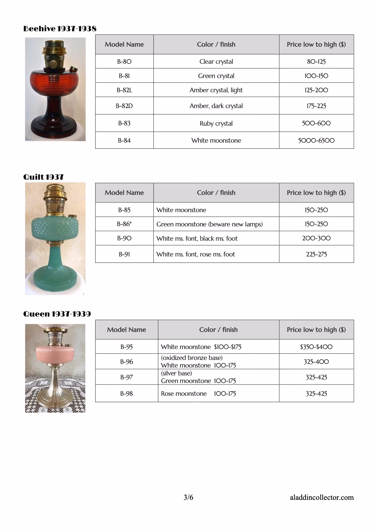 Tables listing Aladdin lamp models from 1937 to 1939 with images of three lamps: Beehive 1937-1938 red and clear crystal lamp, Quilt 1937 green moonstone lamp, and Queen 1937-1939 pink lamp with a silver base. Each table includes model names (B-80 to B-84, B-85 to B-91, B-95 to B-98), colors/finishes such as clear crystal, amber crystal, white moonstone, green moonstone, rose moonstone, and respective price ranges in dollars from $80 to $6500.