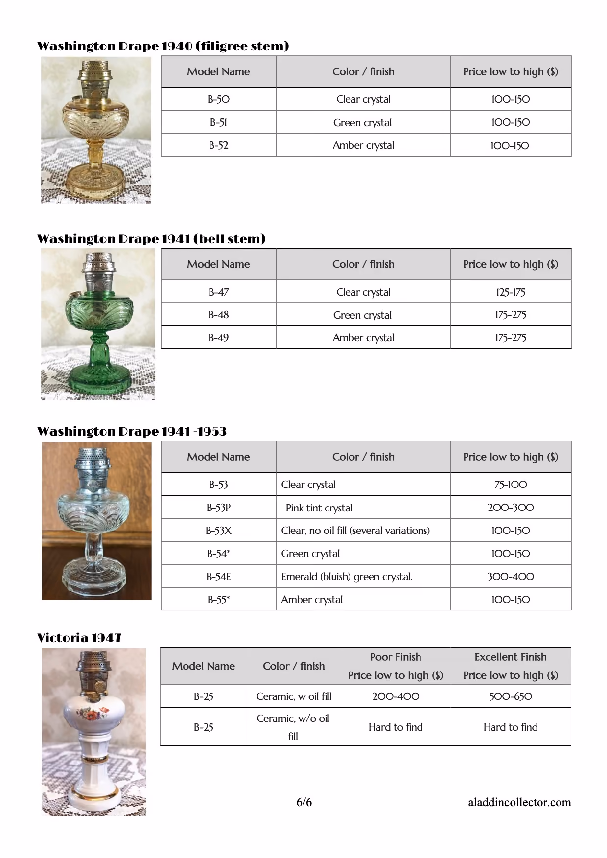 A chart showing four vintage lamp models with photos: Washington Drape 1940 (filigree stem) with three crystal color finishes priced 100-150 dollars; Washington Drape 1941 (bell stem) with three crystal color finishes priced 125-275 dollars; Washington Drape 1941-1953 with six finishes priced 75-400 dollars; Victoria 1947 ceramic lamp with two finish options priced 200-650 dollars depending on oil fill and condition.