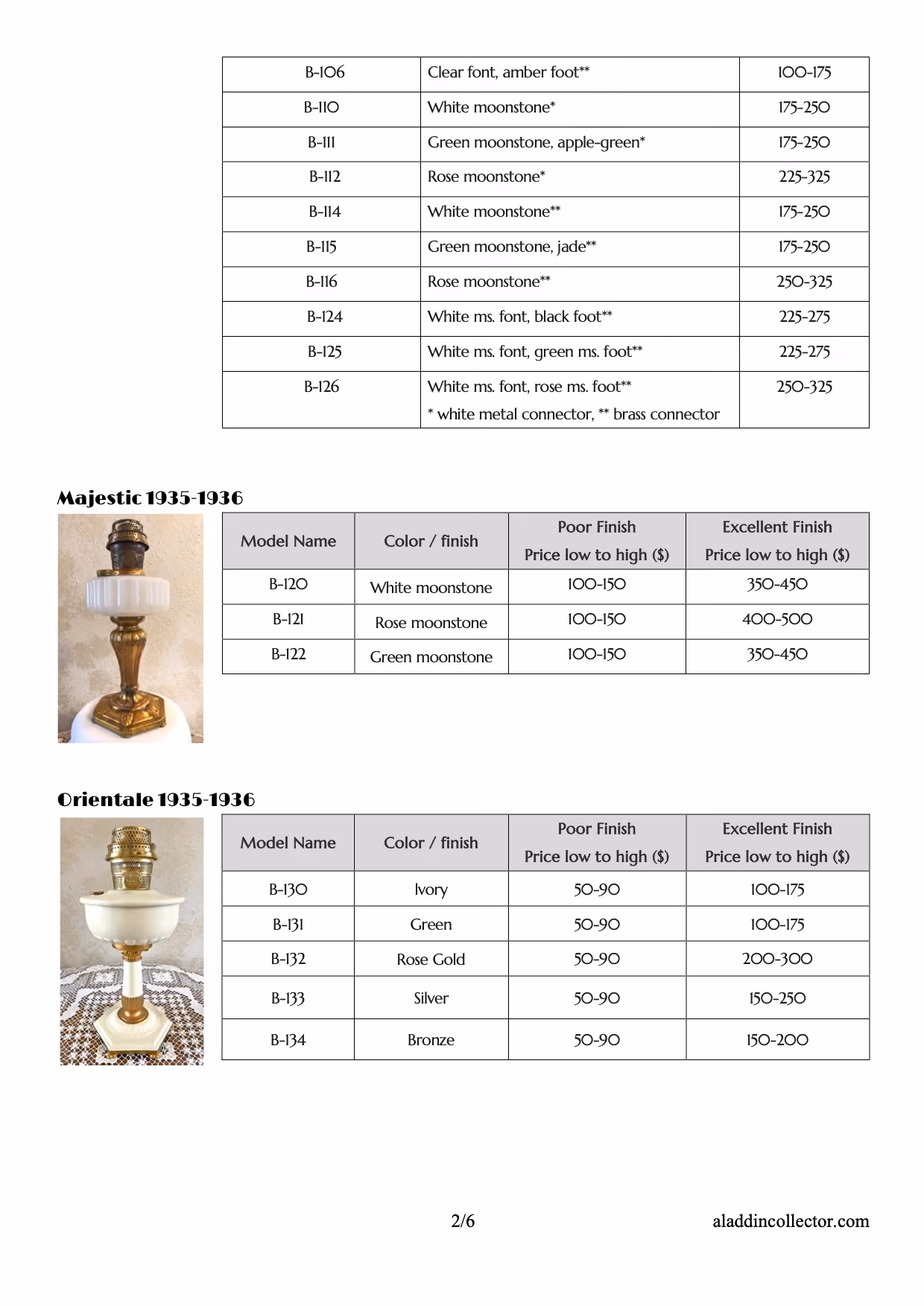 Price and finish guide tables for various lamp models from 1935-1936, including Model B-106 to B-126 with font and connector details, Majestic models B-120 to B-122 with white, rose, and green moonstone finishes, and Orientale models B-130 to B-134 with ivory, green, rose gold, silver, and bronze finishes, accompanied by images of two vintage lamps with white and brass elements.