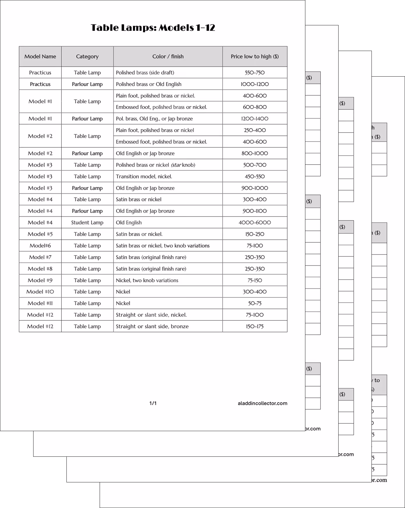 Table listing models 1 to 12 of table lamps showing model name, category, color/finish, and price ranges from $50 to $6000 with finishes including polished brass, satin brass, old English, nickel, and bronze.