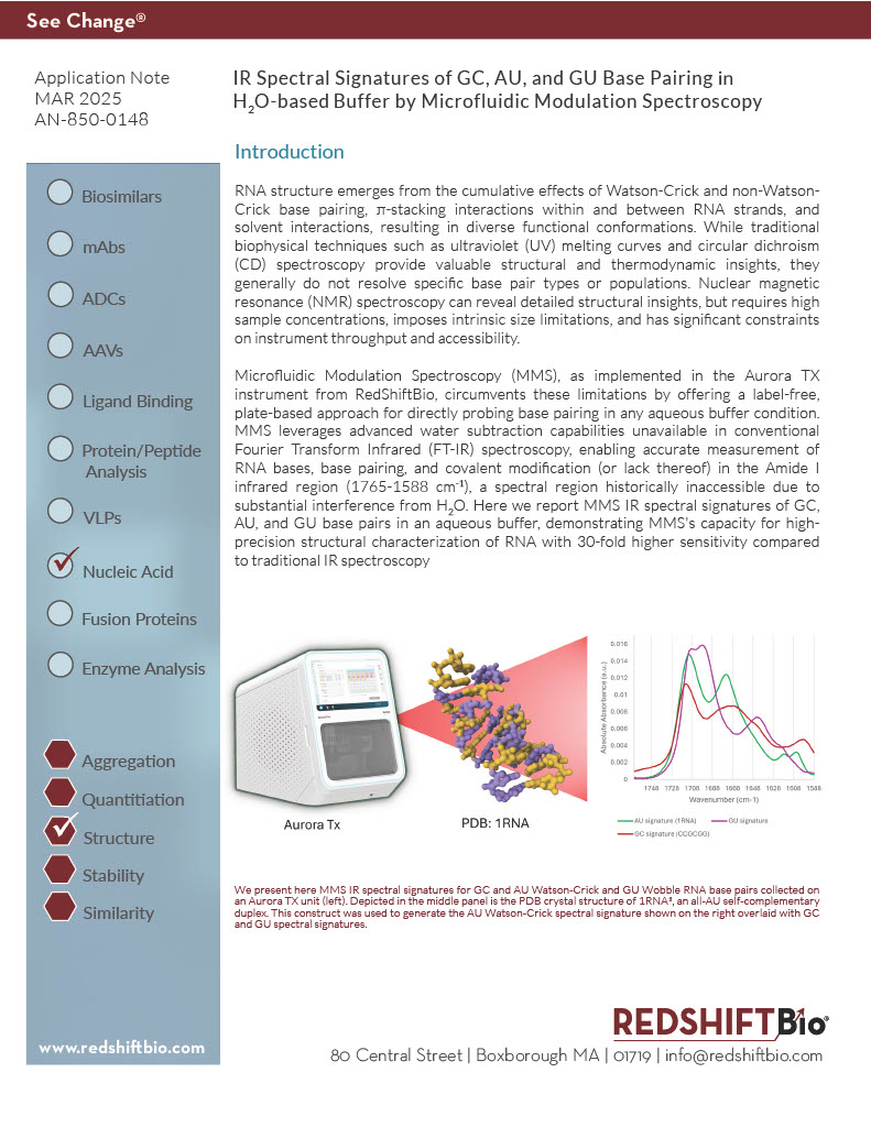 IR Spectral Signatures of GC, AU, and GU Base Pairing in H2O-based Buffer by MMS