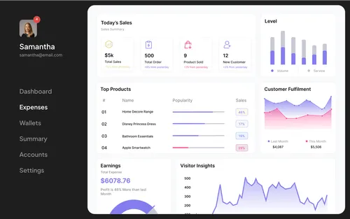 Saas Webflow Template - Nashville - Designed by Azwedo.com and Wedoflow.com