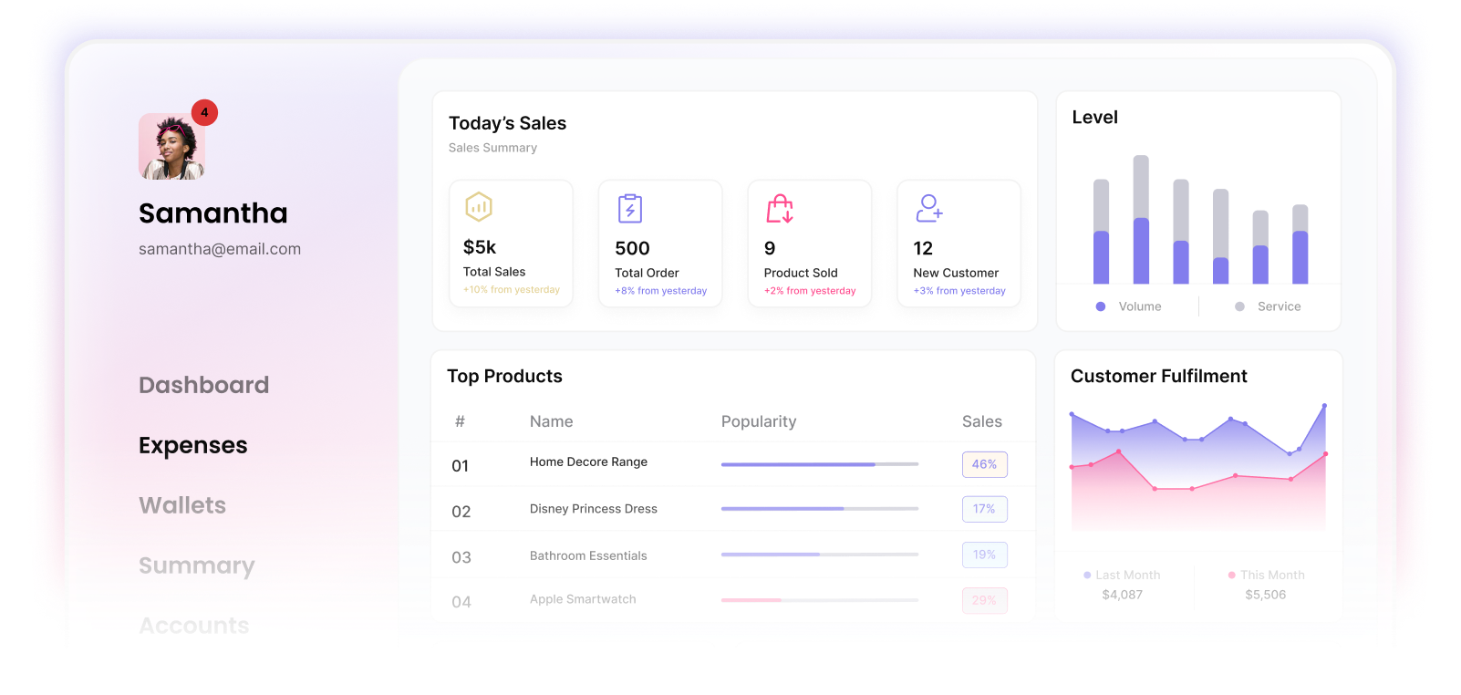 Saas Webflow Template - Nashville - Designed by Azwedo.com and Wedoflow.com