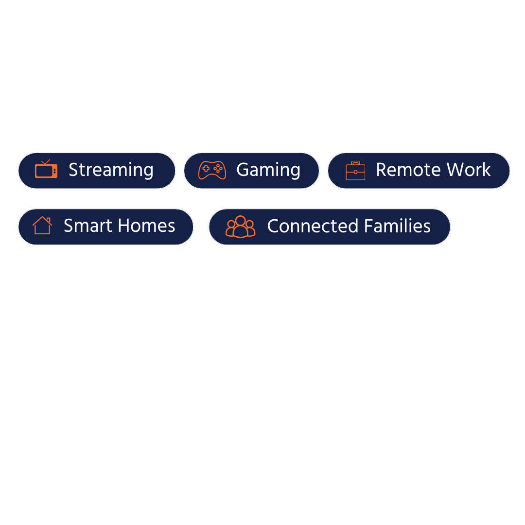 Icons and labels for Streaming, Gaming, Remote Work, Smart Homes, and Connected Families on navy backgrounds.