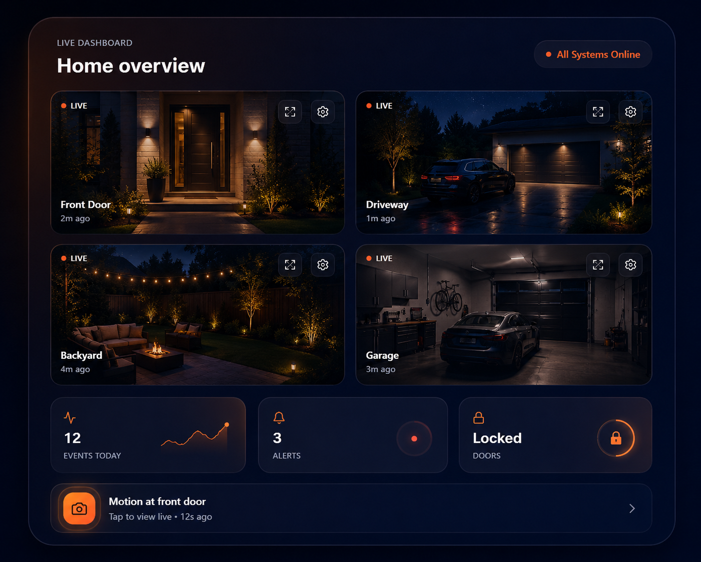 Home security dashboard showing live feeds of front door, driveway, backyard, and garage with alerts and status.