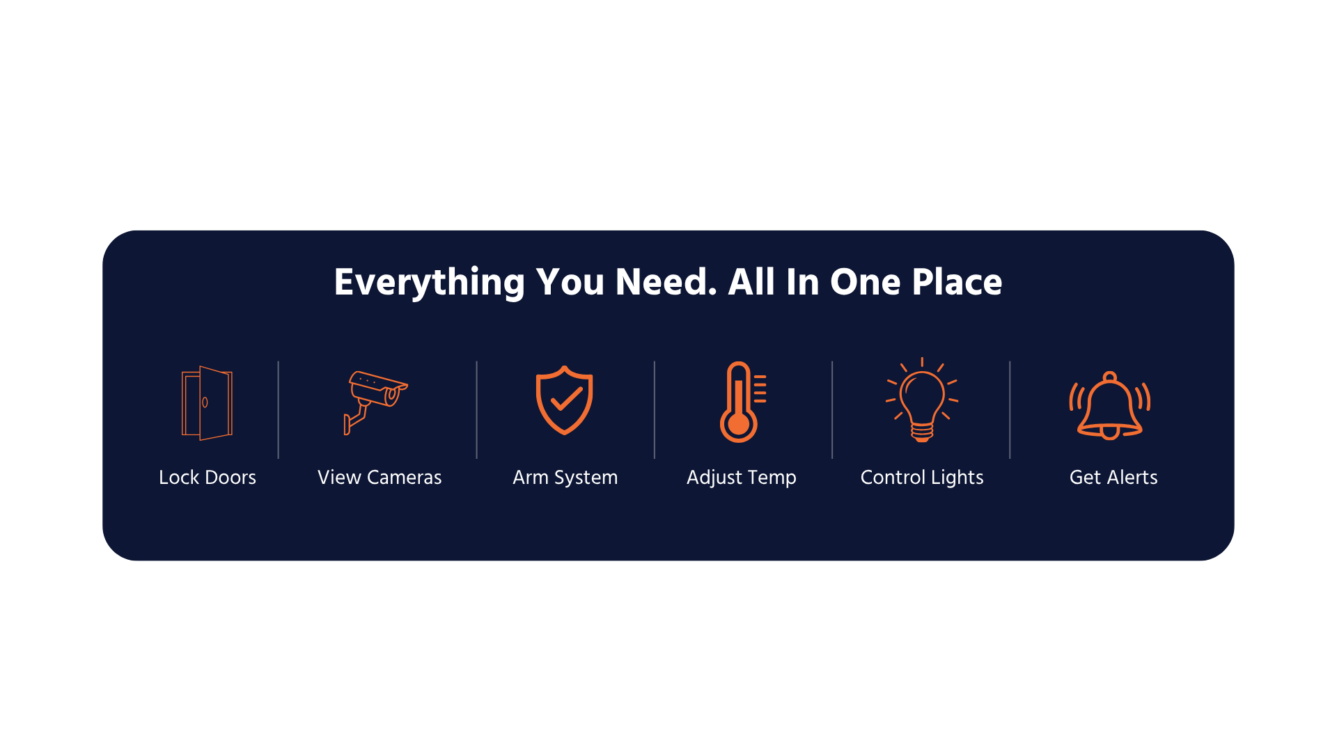 Icons showing smart home features: Lock doors, view cameras, arm system, adjust temperature, control lights, get alerts.