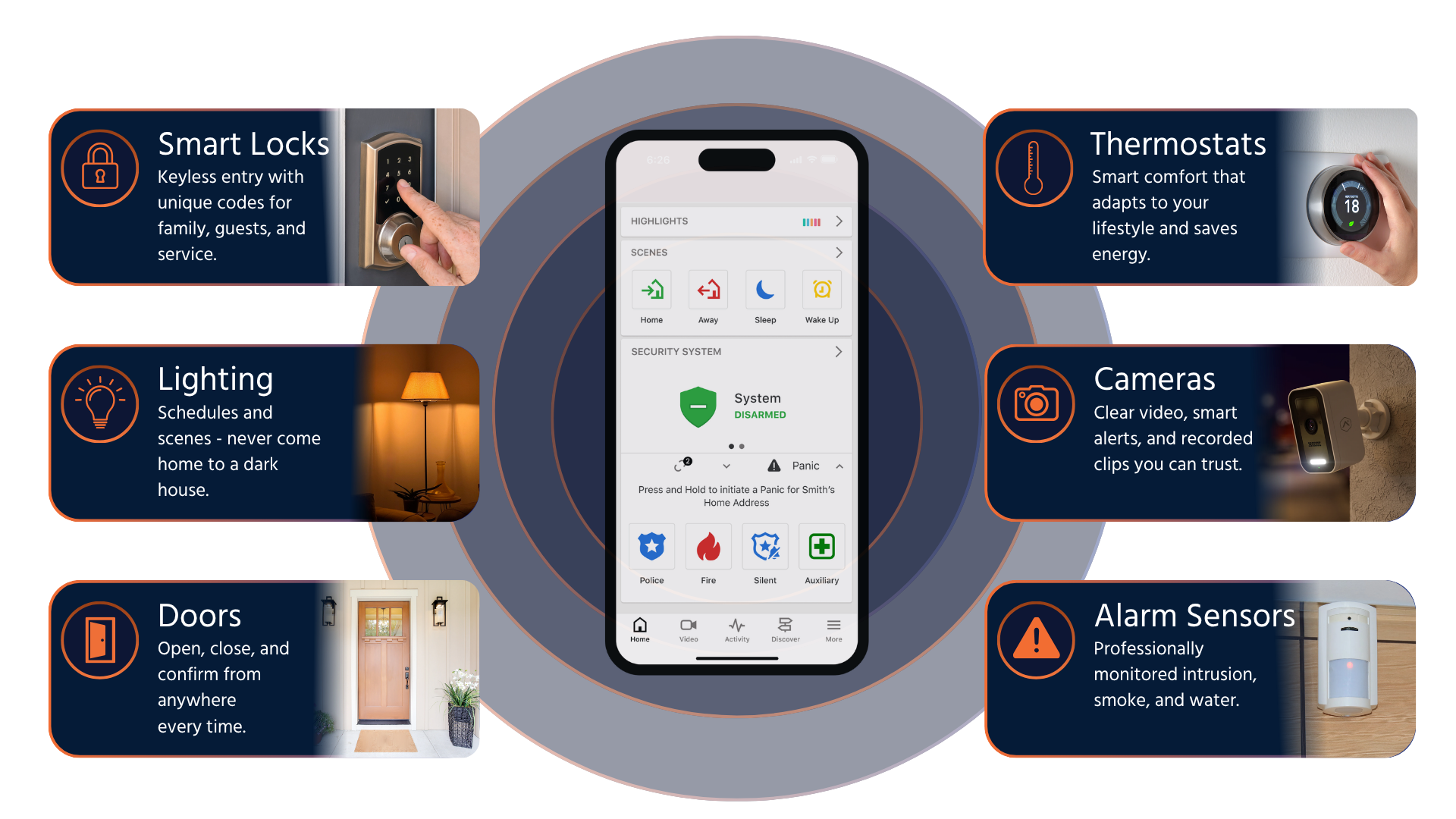 Smart home control app on phone with icons for smart locks, lighting, doors, thermostats, cameras, and alarm sensors.