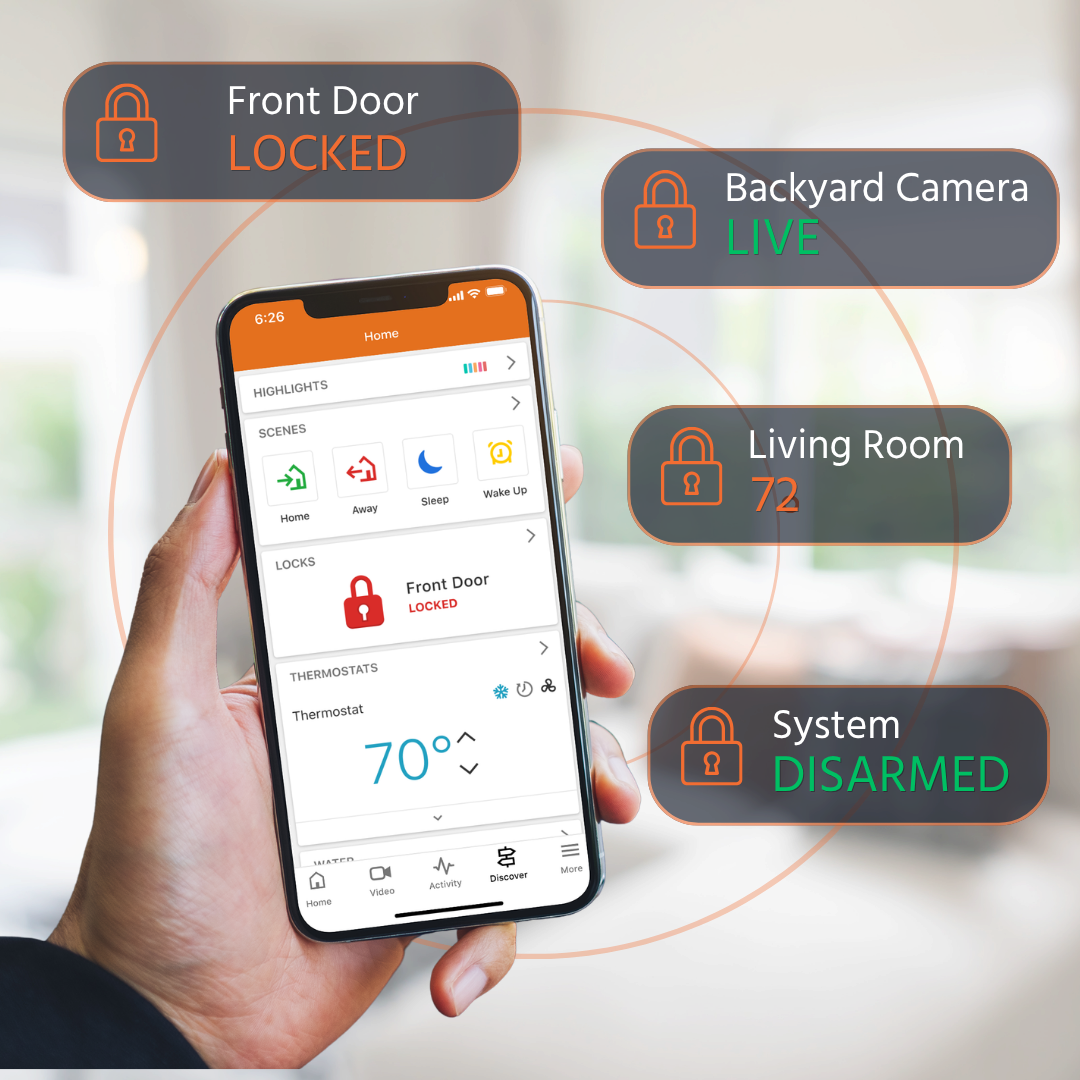 Smartphone shows home security app with front door locked, backyard camera live, living room 72°, system disarmed.