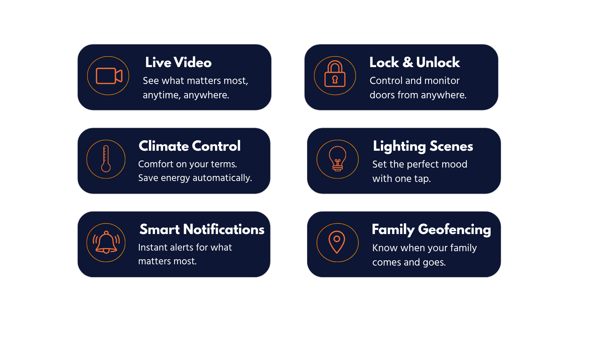 Smart home features: live video, lock/unlock doors, climate control, lighting scenes, smart alerts, family geofencing.