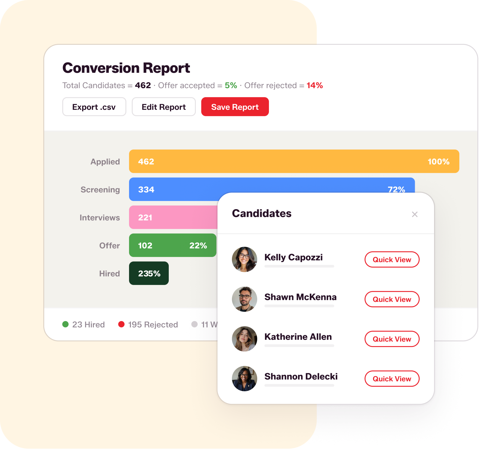 Live conversion reporting in Flo Applicant Tracking