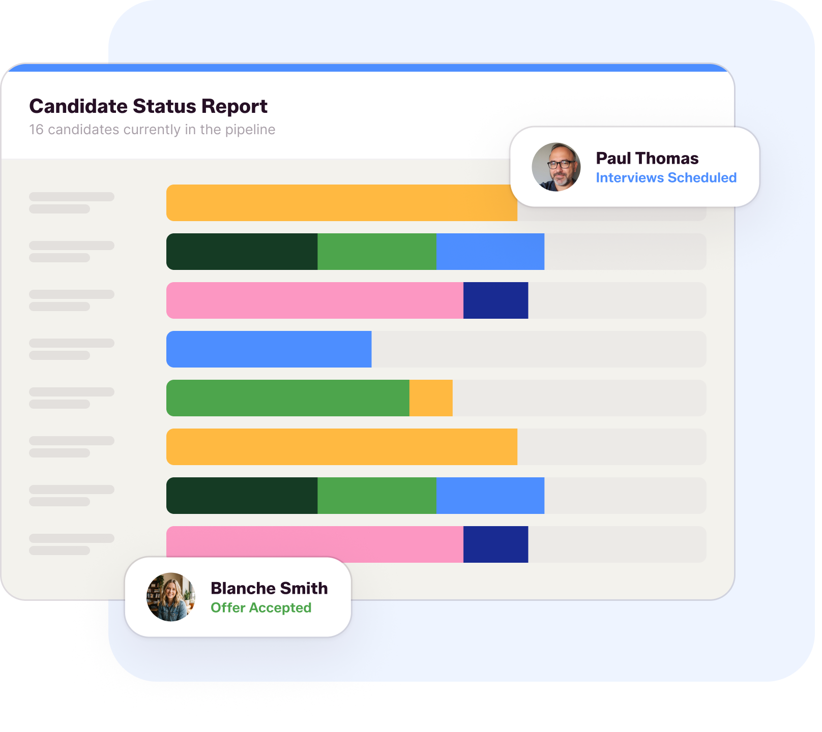 Live candidate status report in Flo Applicant Tracking