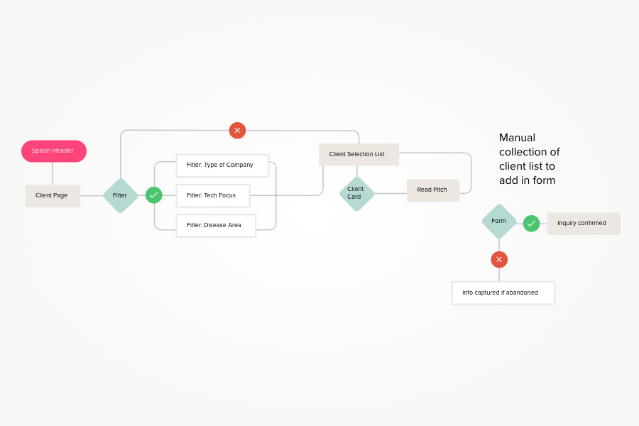 User Flow