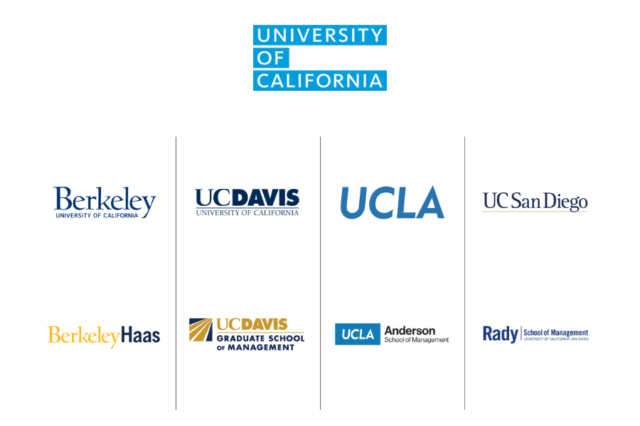 University of California logo and 4 UC School's logos compared to their business school, showing Rady as the outlier in campus consistency