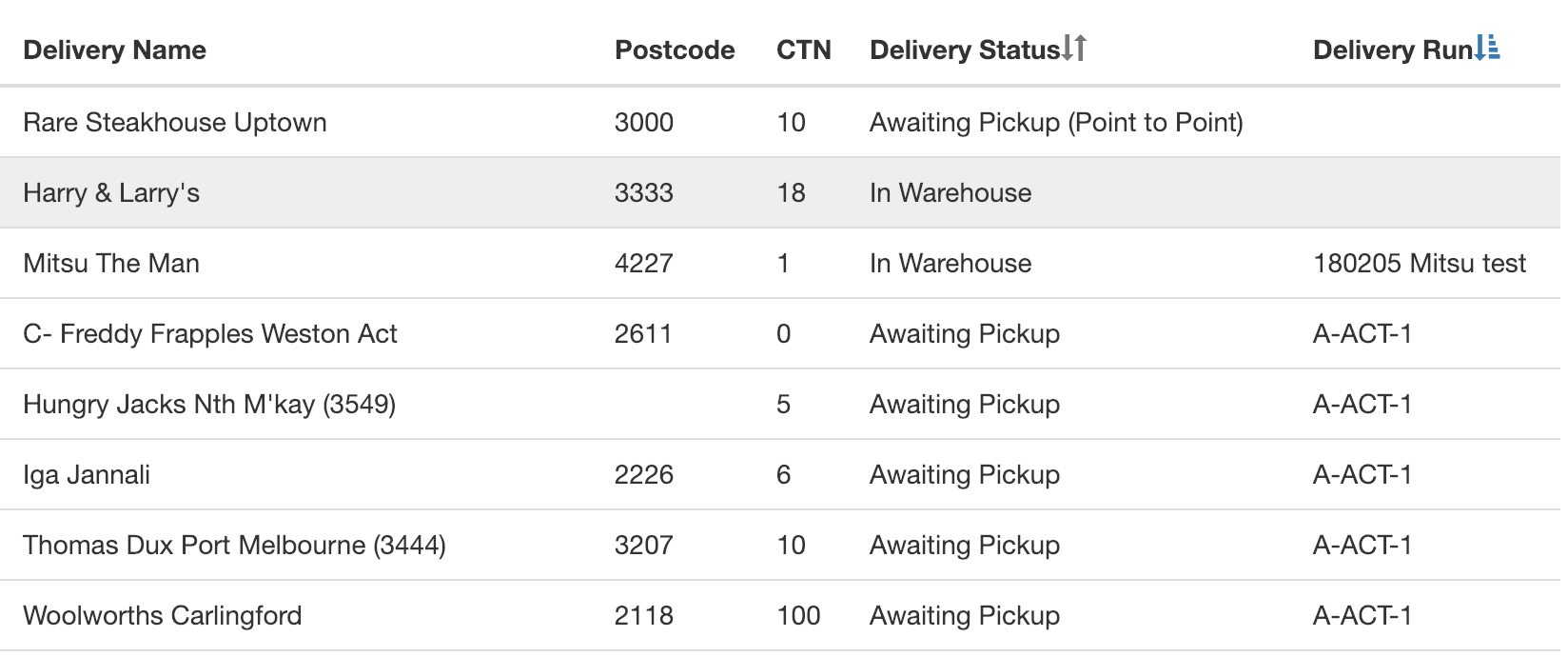 Consignment-lists