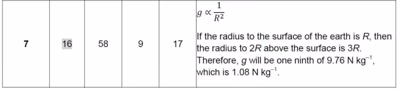 Solution for 2018 VCAA Physics 3/4 Exam Report