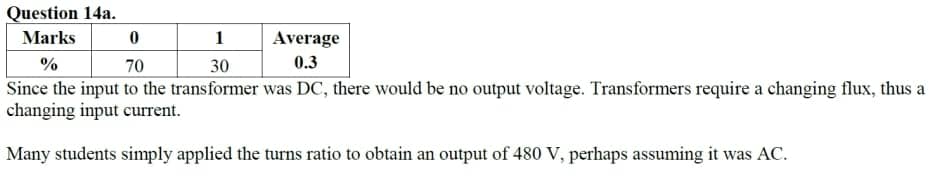 Solution for 2014 VCAA Physics 3/4 Exam Report
